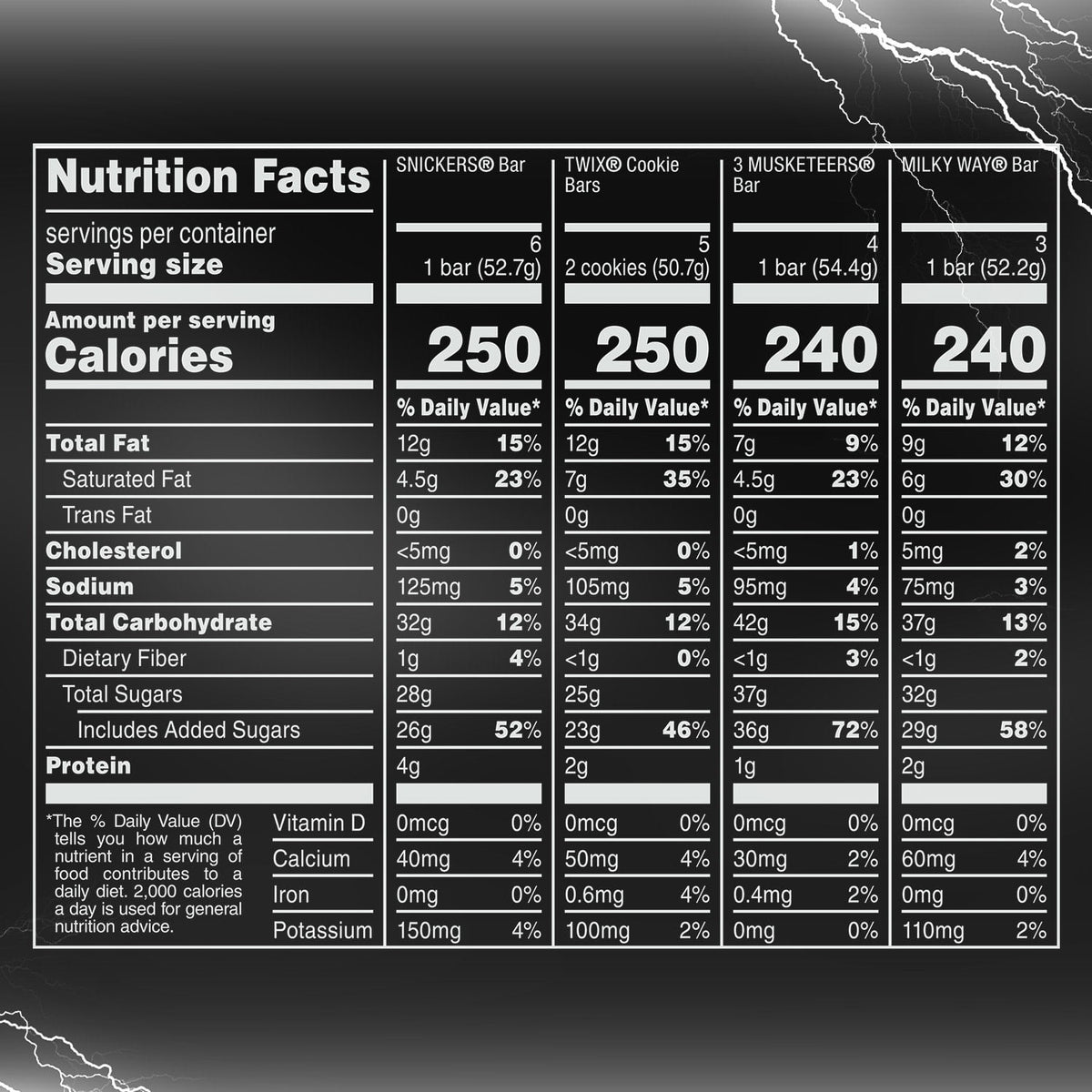 Snickers, Twix, Milky Way & 3 Musketeers Variety Pack Halloween Milk Chocolate Candy Bars -18 Count Box